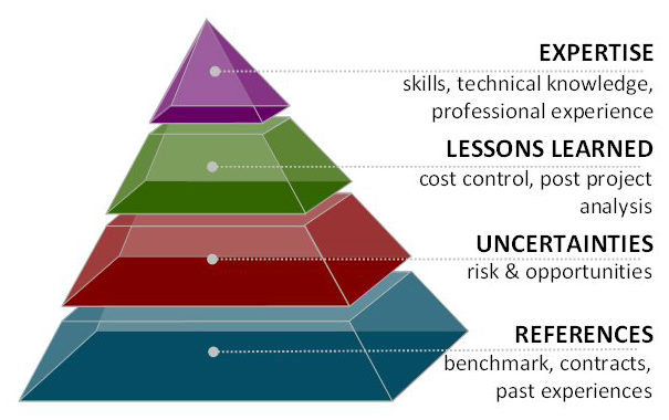 Accuracy's 4 Pillars Diagram