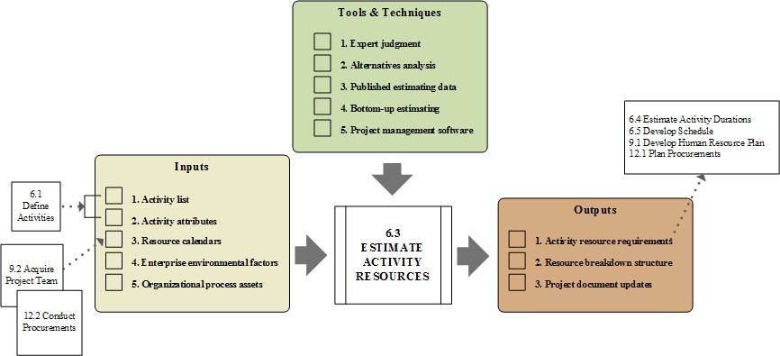 System dependent components