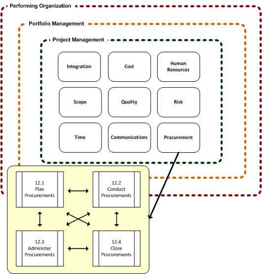 Systems internal and external relationships and influences