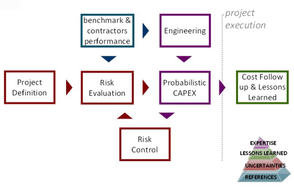 Accuracy's 4 Pillars Workflow Diagram